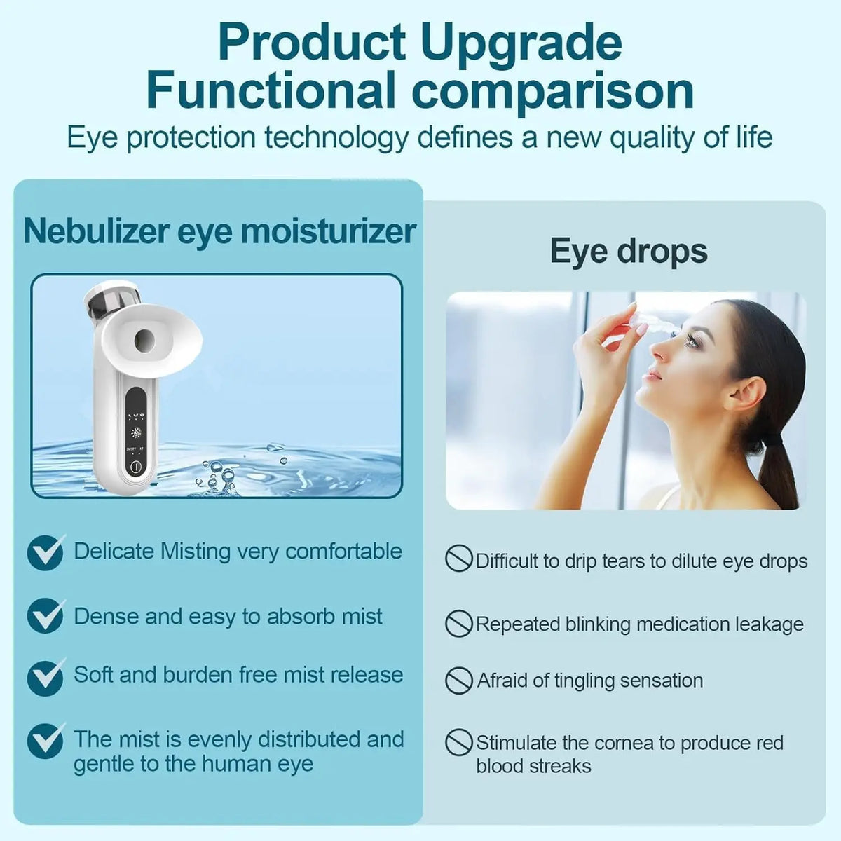 2 in 1 Portable Eye Mist Steam Sprayer Facial Moisturizing Steamer