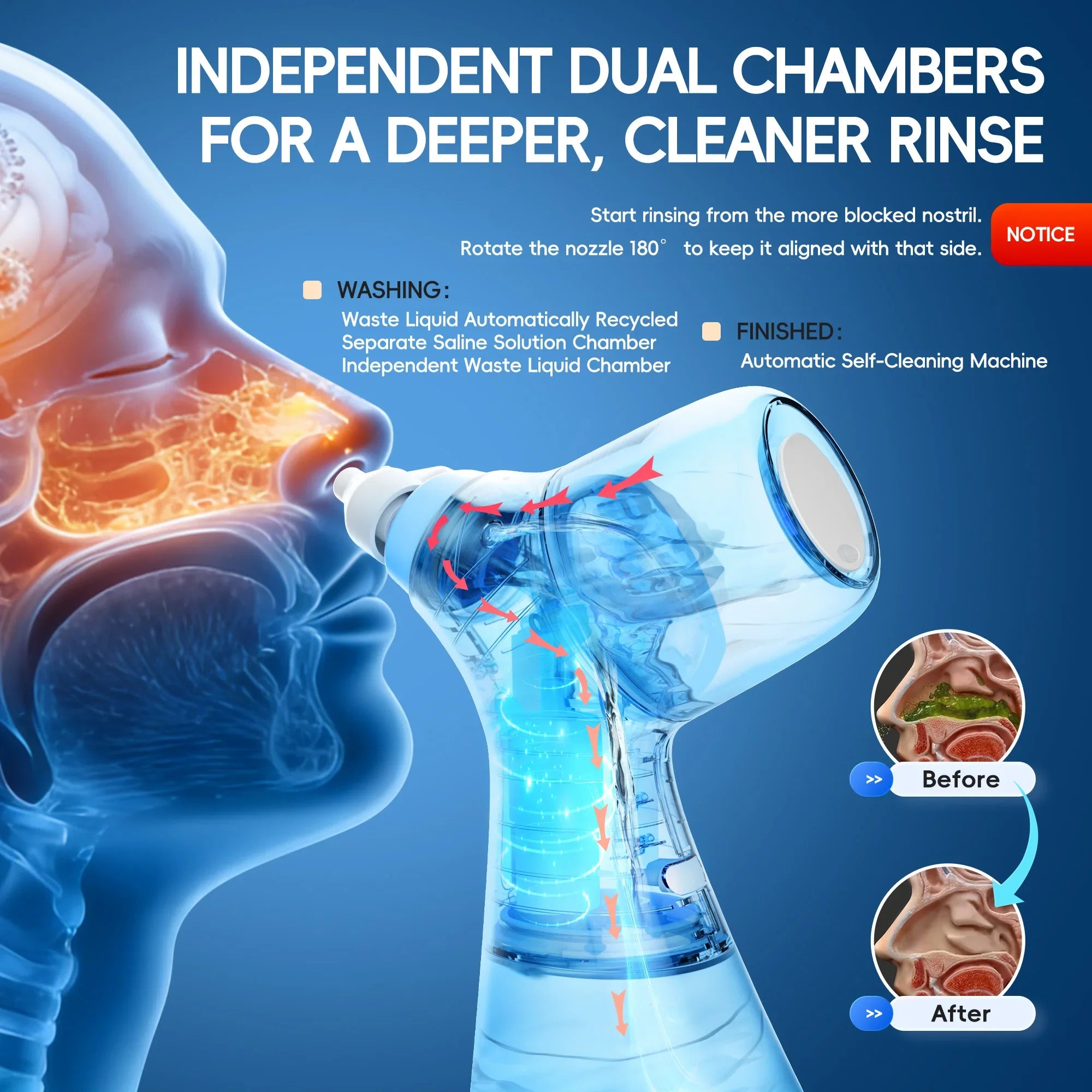 Nasal Irrigator & Sonic Electric Toothbrush Combo Kit - 6