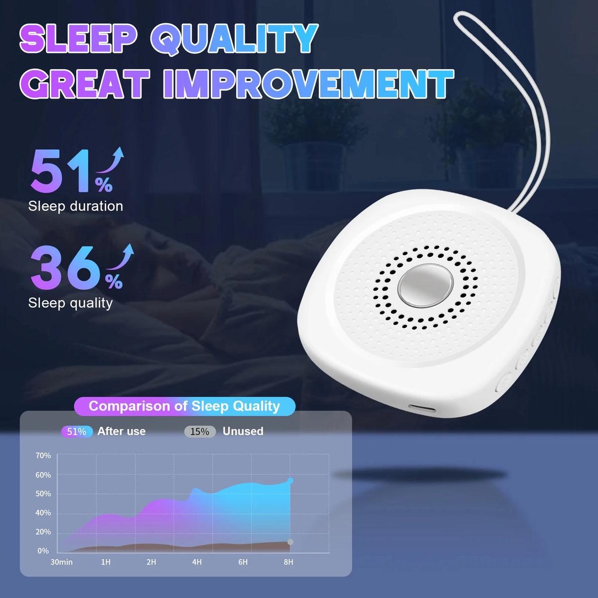 Portable White Noise Sound Machine Sleep Aid Device for Baby