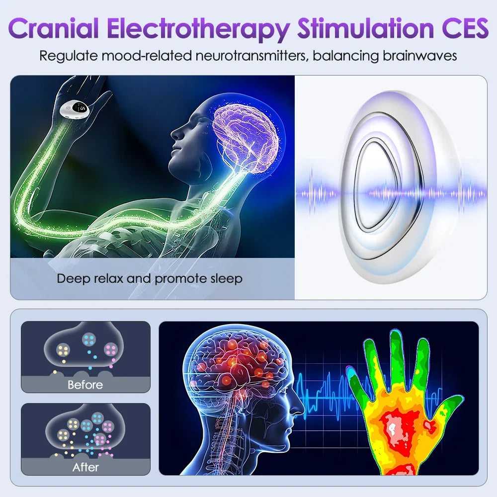 Microcurrent Sleep Aid Device CES Palm Massager for Insomnia Relief - 4