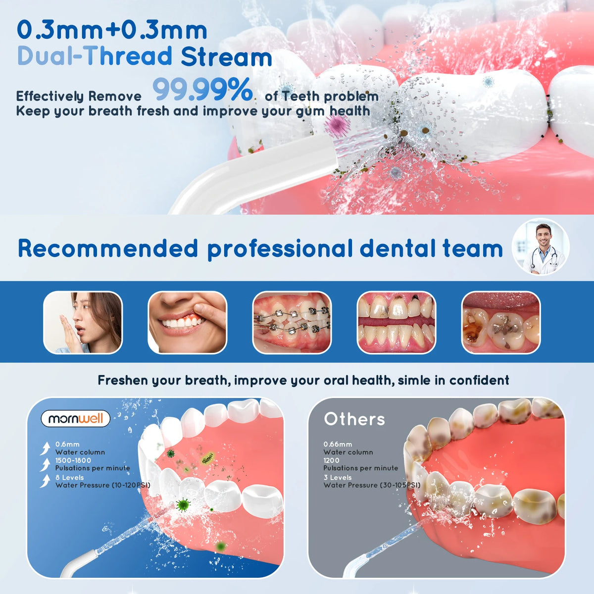 Water Flosser and Electric Toothbrush Combo Sonic Oral Irrigator