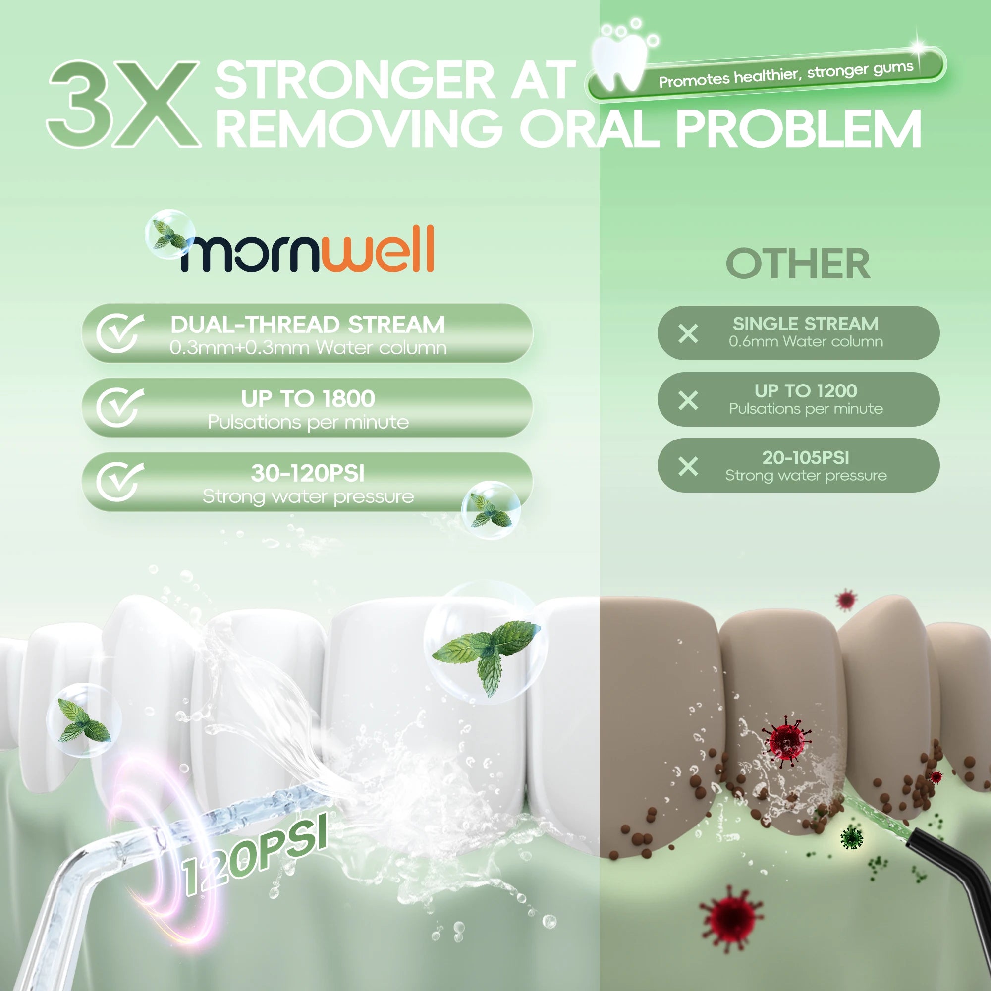 Nasal Rinse Irrigation & Water Flosser Combo - 2