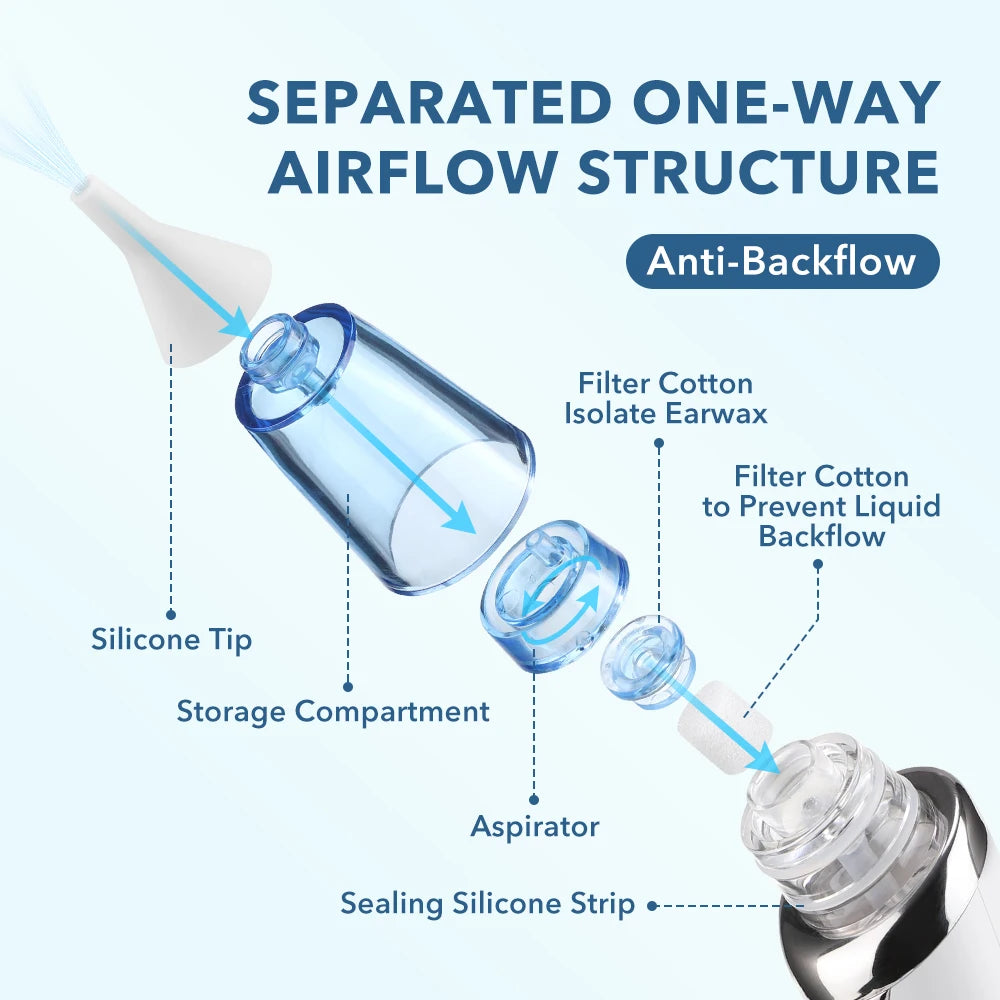 Electric Baby Nasal Aspirator & Ear Wax Removal Kit - 10