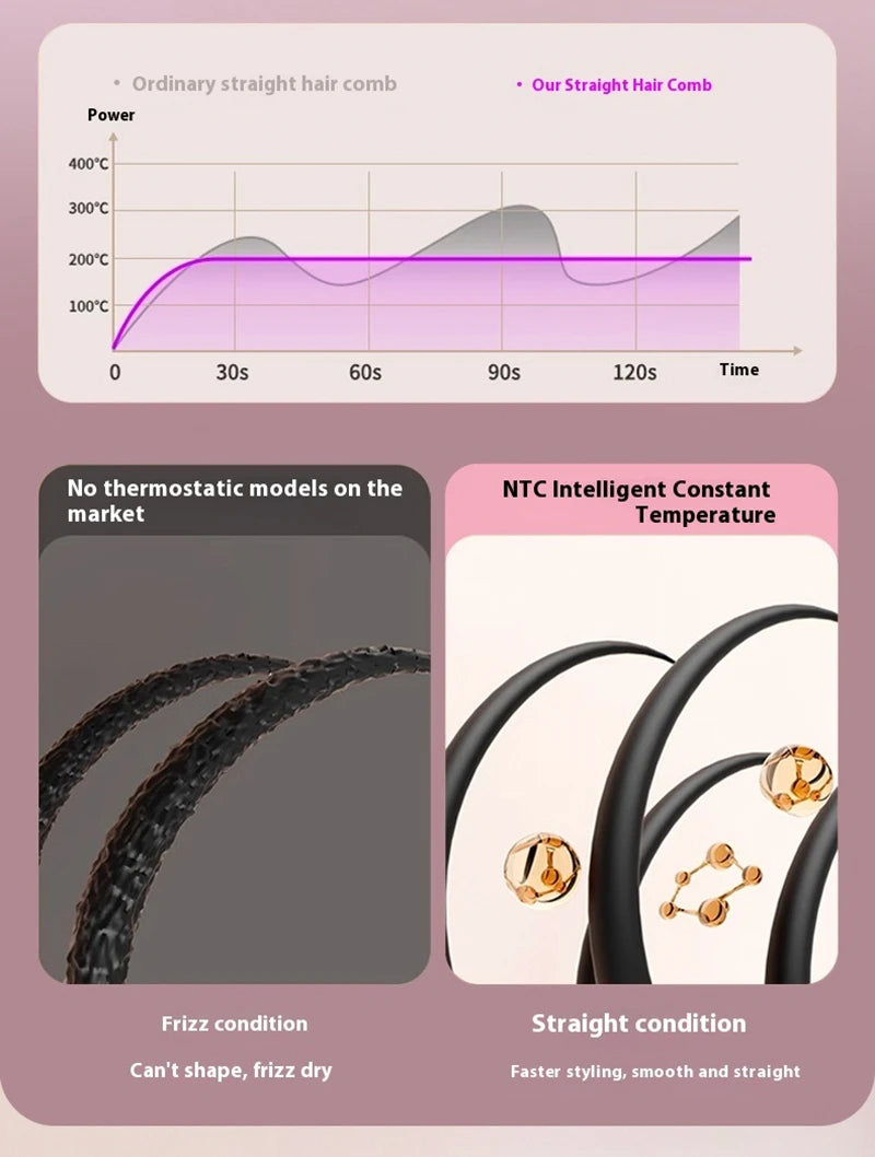 Cordless Ion Care Straight Hair Brush 4-Speed Heated Comb - 17