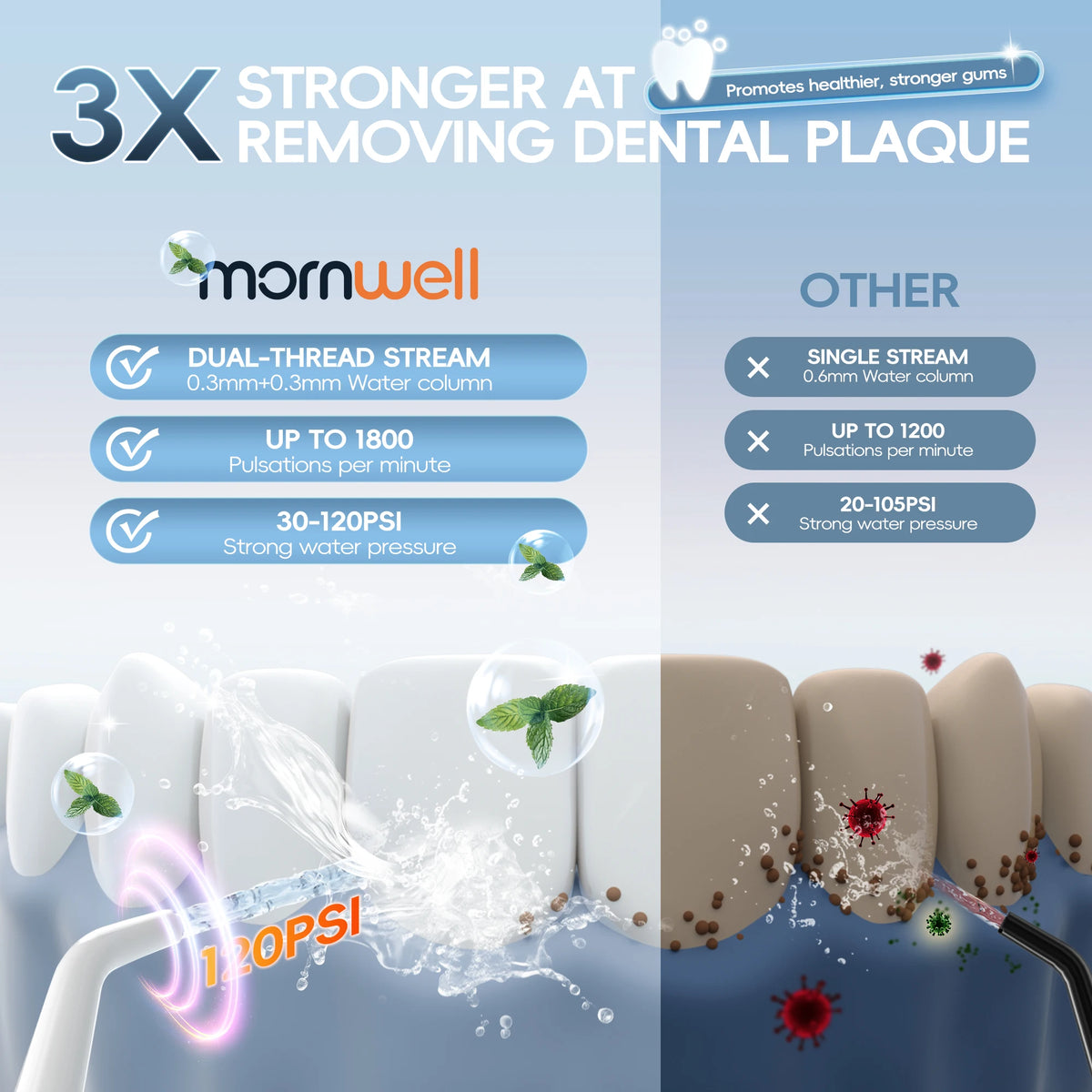 Water Flosser And Electric Toothbrush Combo Oral Irrigator Kit