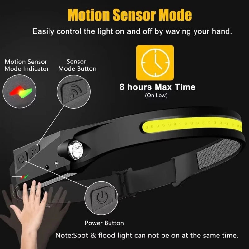 Rechargeable Wide Beam LED Headlamp Hands Free Motion Sensor Flashlight - 7