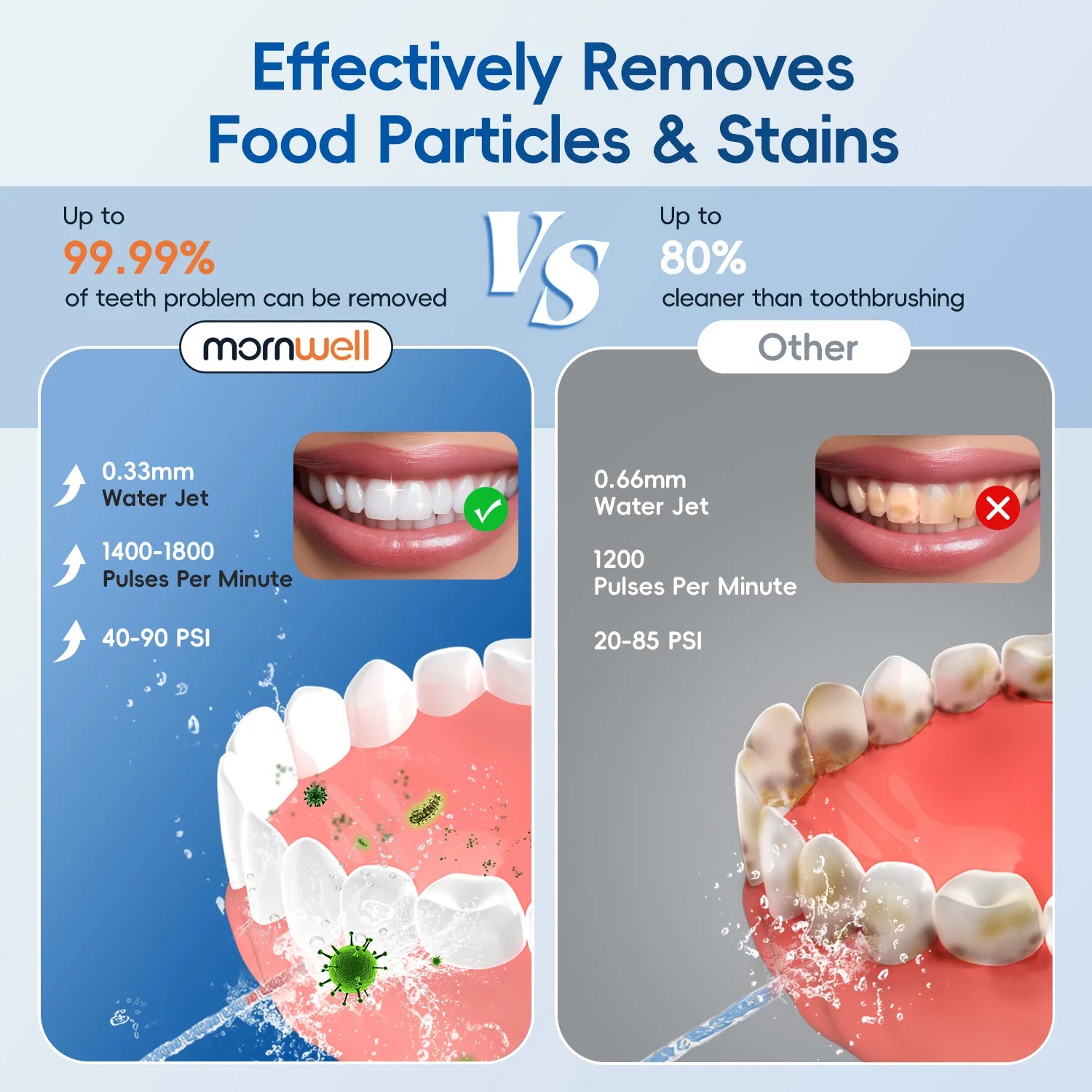Water Flosser and Electric Toothbrush Combo Oral Clean Kit - 3