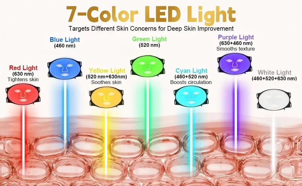 LED Face Mask 7 Colors Silicone Facial Beauty Mask Skin Care Device