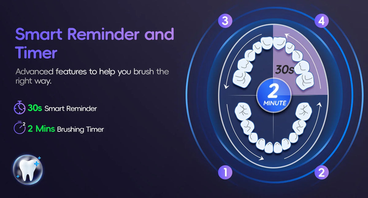 Mornwell Water Flosser & Electric Toothbrush Combo