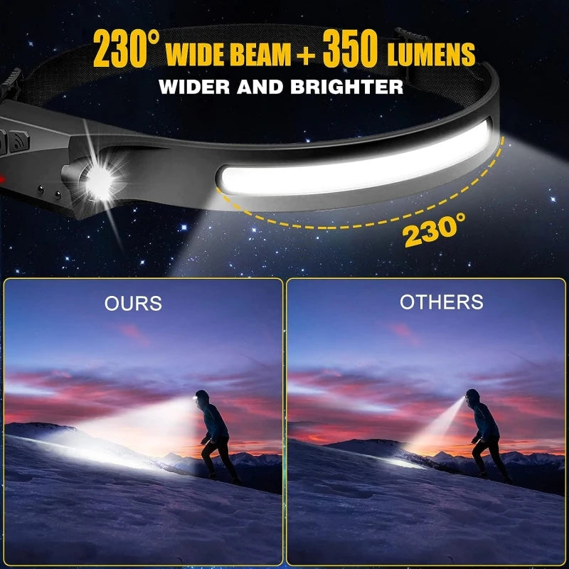 Rechargeable Wide Beam LED Headlamp Hands Free Motion Sensor Flashlight - 3