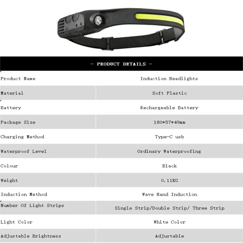 Rechargeable Wide Beam LED Headlamp Hands Free Motion Sensor Flashlight - 9