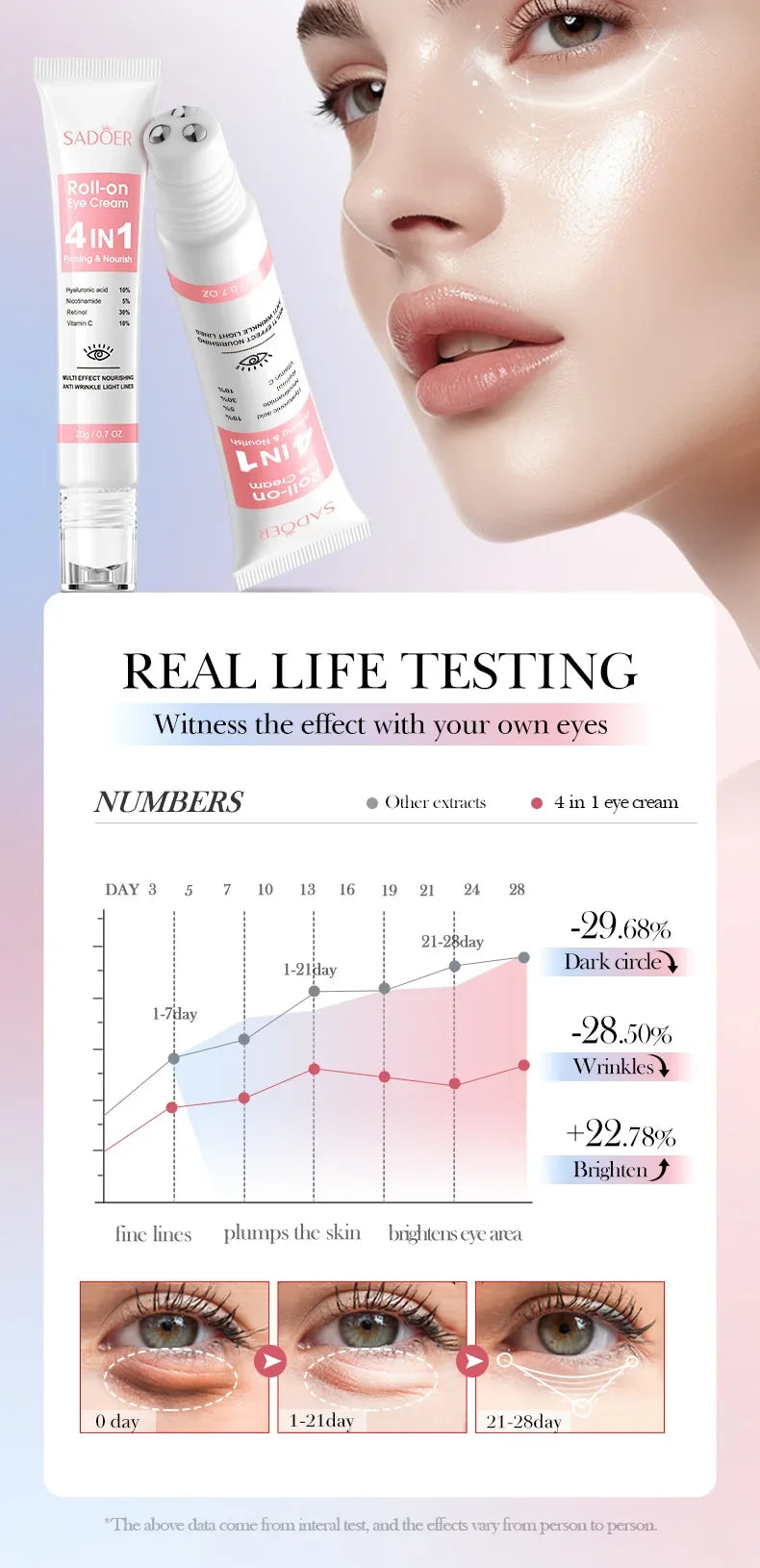 Anti Wrinkle Eye Cream Dark Circles and Fine Lines Remover
