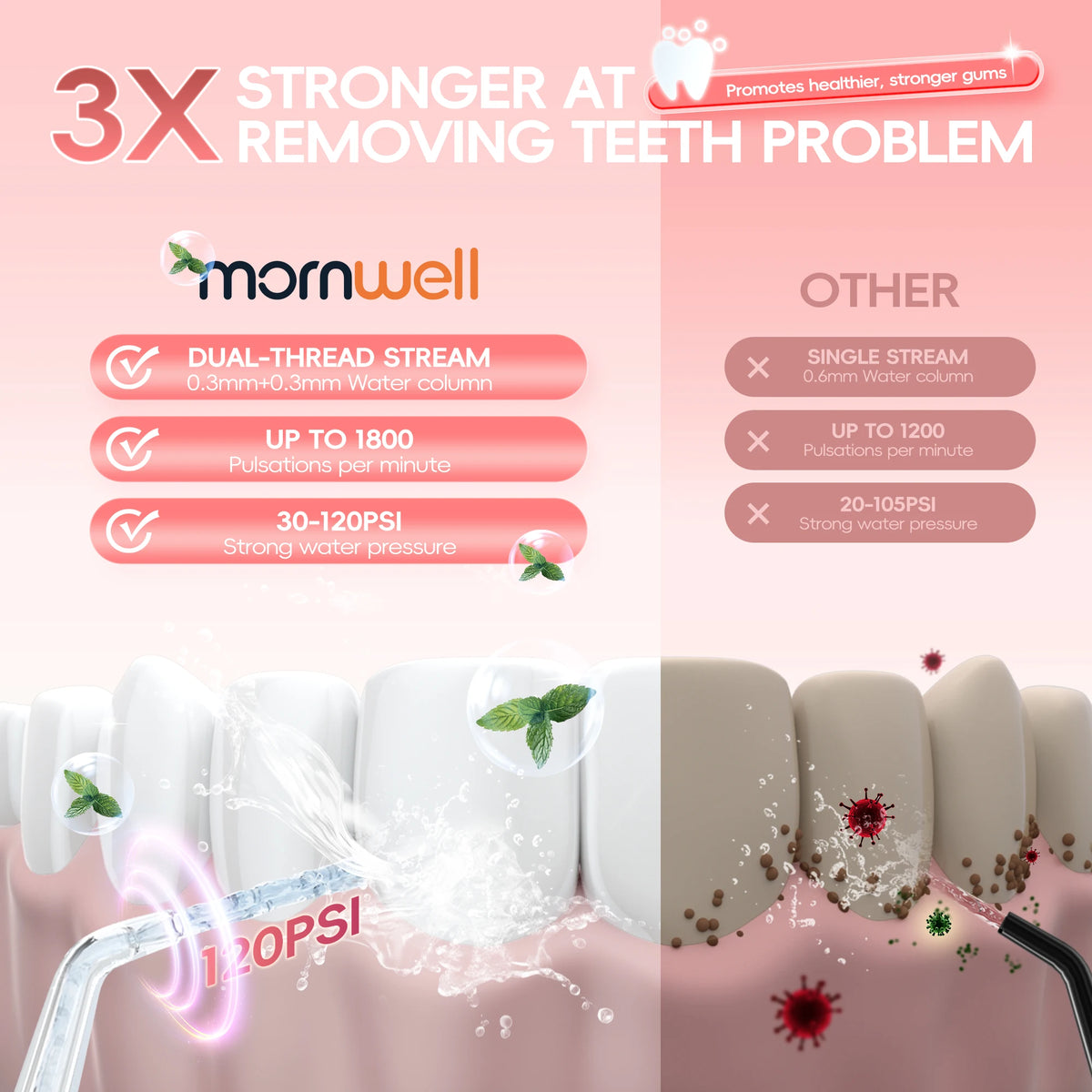Portable Water Flosser Electric Toothbrush Oral Irrigator Set
