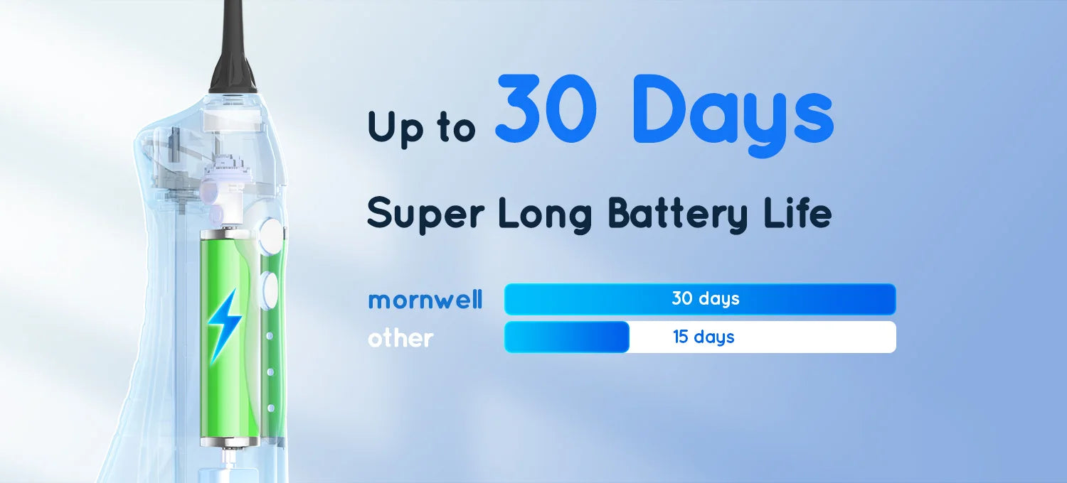 Mornwell Portable Water Flosser USB Rechargeable Oral Irrigator - 9
