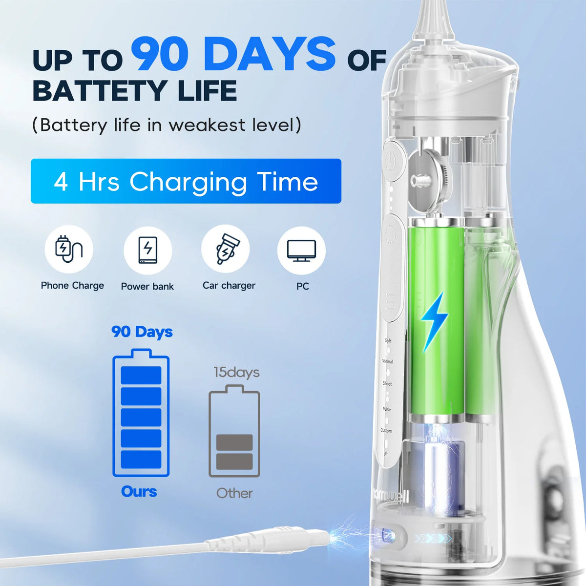 Water Flosser Cordless Oral Irrigator Teeth Cleaner