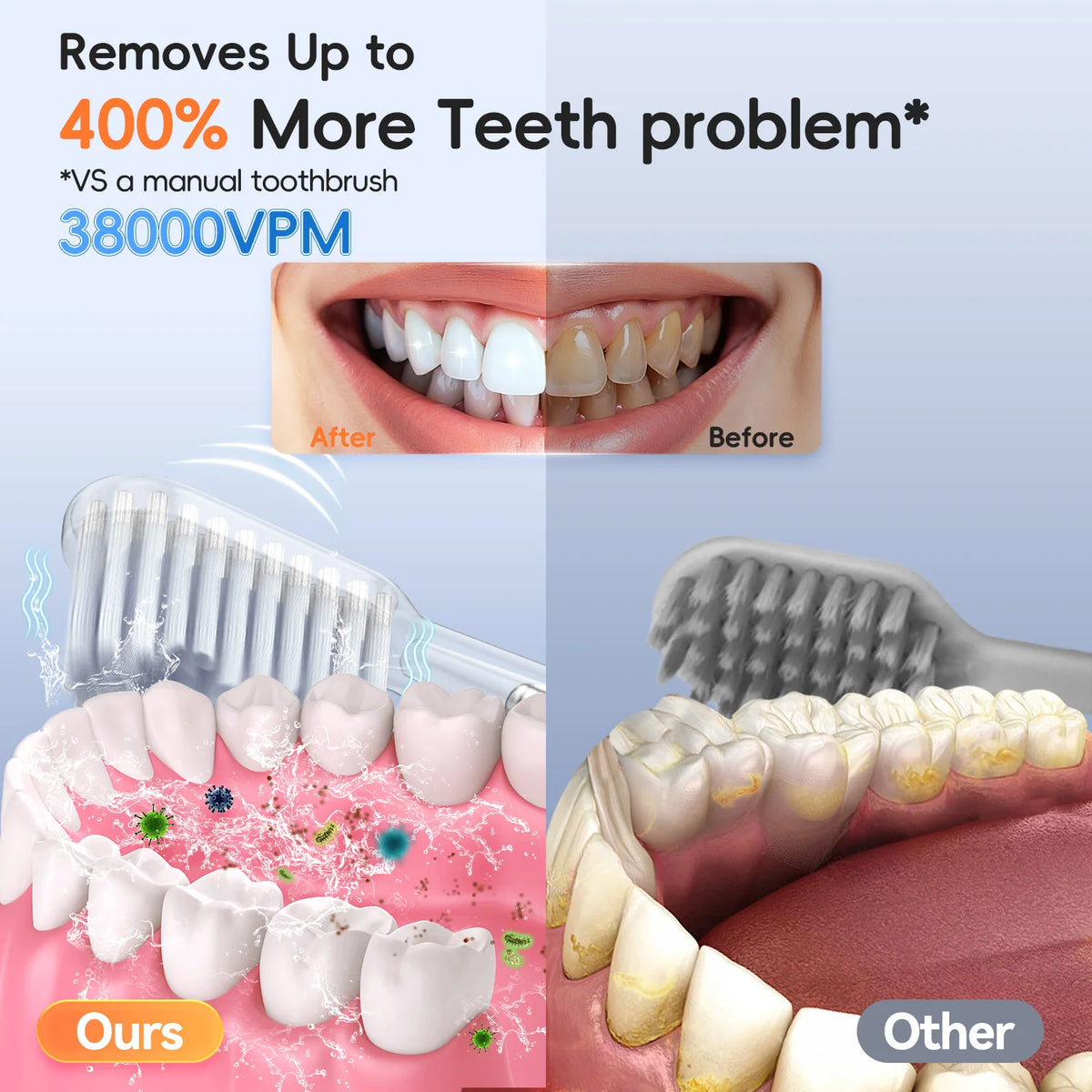 Nasal Irrigation System & Electric Toothbrush Set