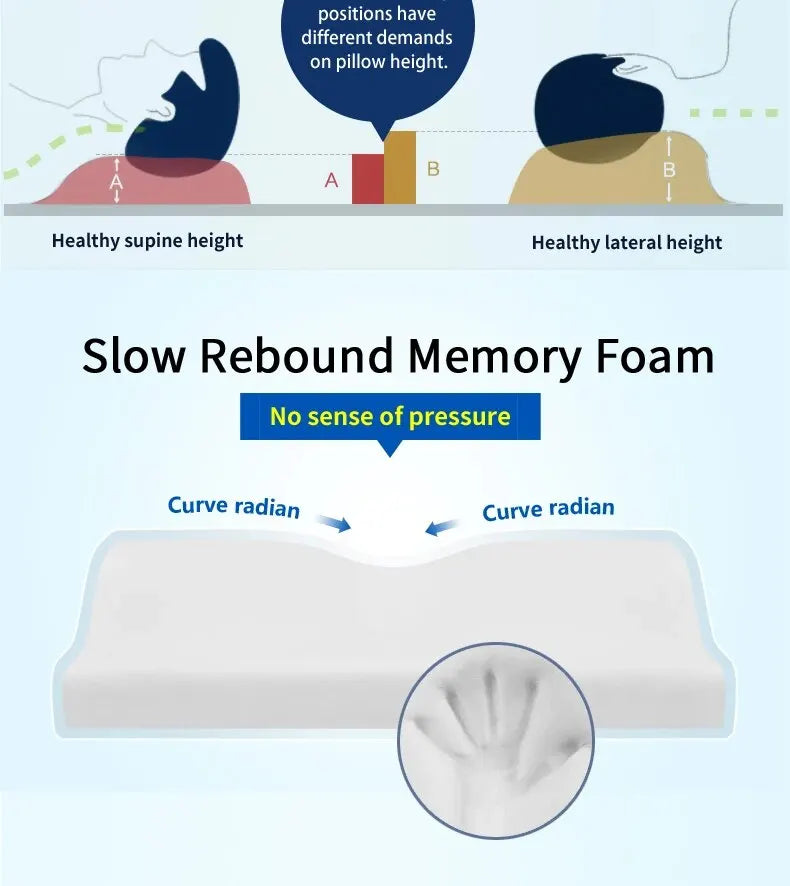 Orthopedic Memory Foam Cervical Pillow for Neck Pain Relief