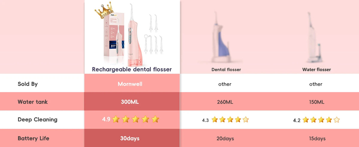 Mornwell D52 Rechargeable Portable Water Flosser Teeth Cleaner
