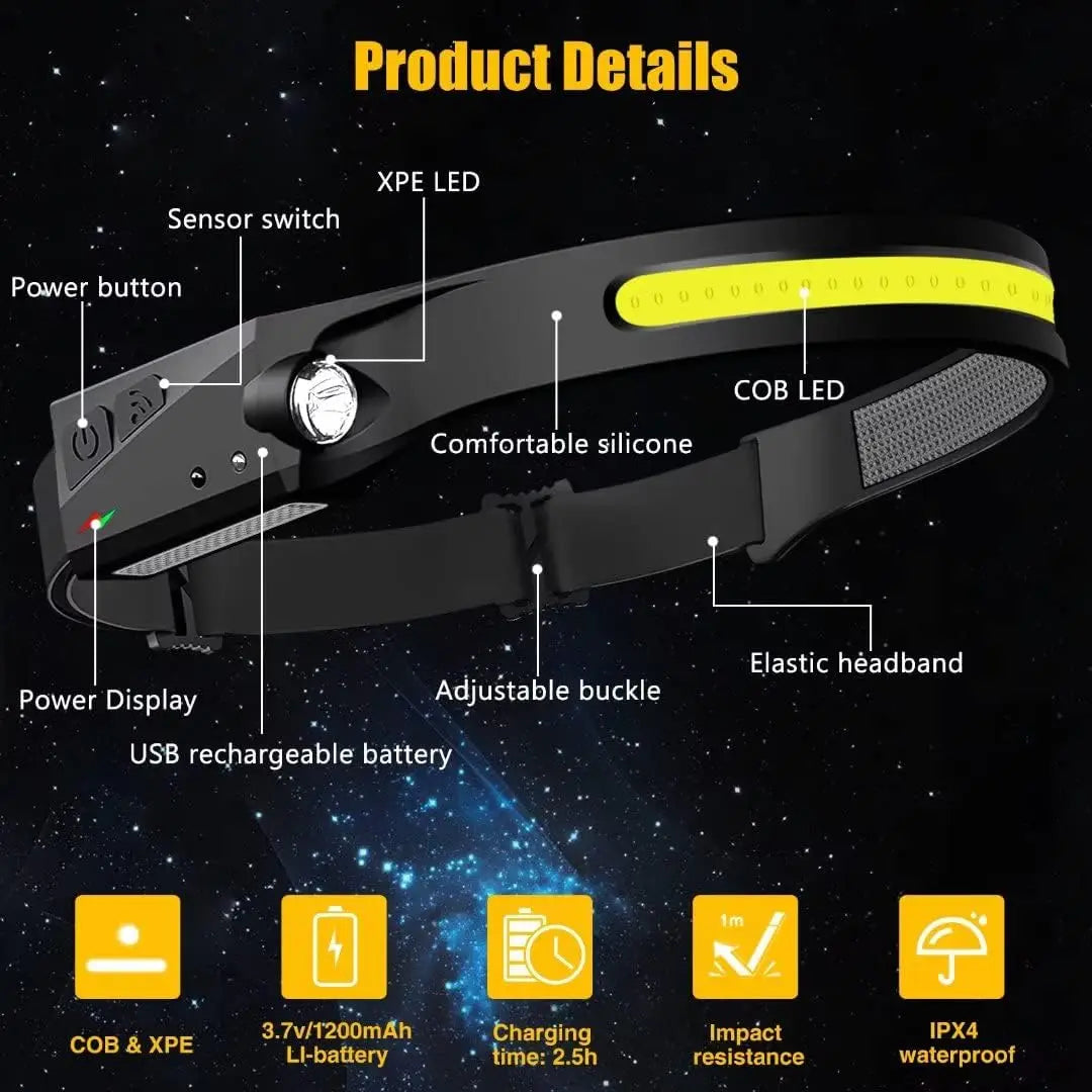 Rechargeable Wide Beam LED Headlamp Hands Free Motion Sensor Flashlight - 14