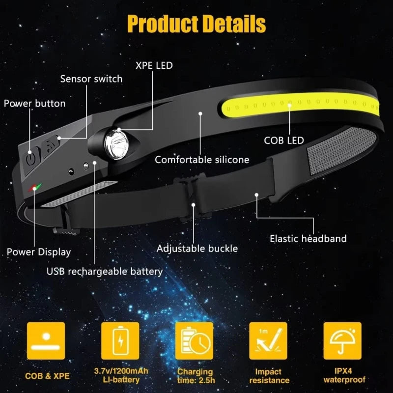 Rechargeable Wide Beam LED Headlamp Hands Free Motion Sensor Flashlight - 4