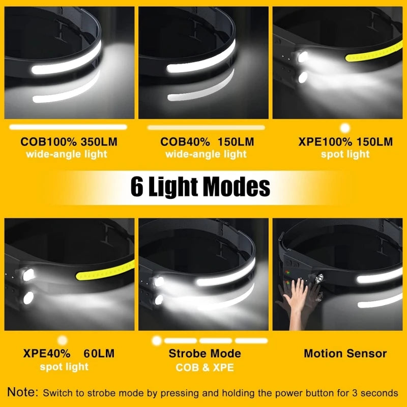 Rechargeable Wide Beam LED Headlamp Hands Free Motion Sensor Flashlight