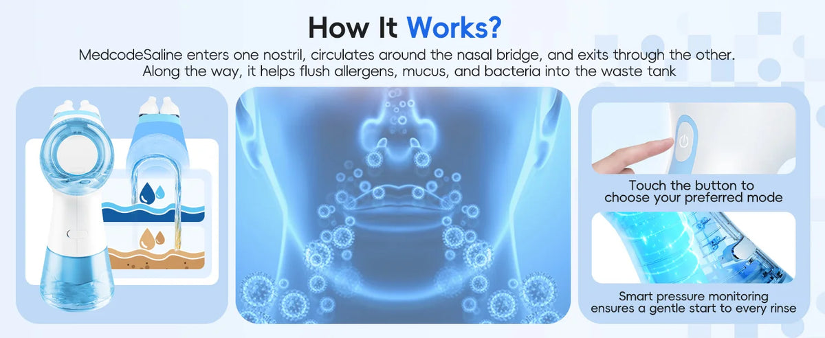 Nasal Rinse Irrigation & Water Flosser Combo