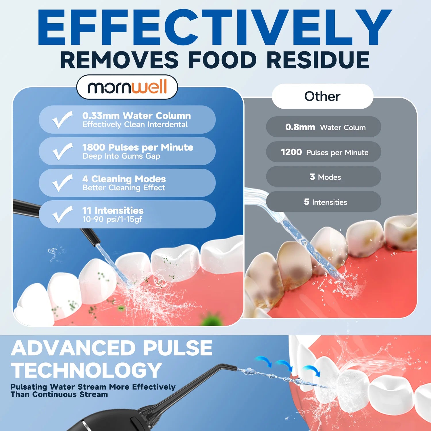 Cordless Water Flosser Dental Oral Irrigator Teeth Cleaner F18 - 4