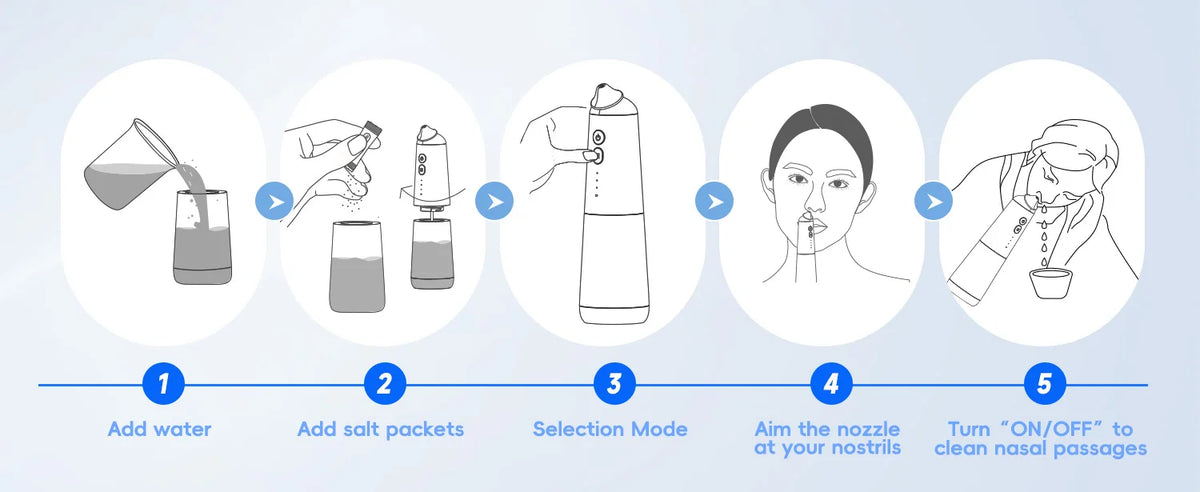 Electric Nasal Irrigator Sinus Rinse Machine