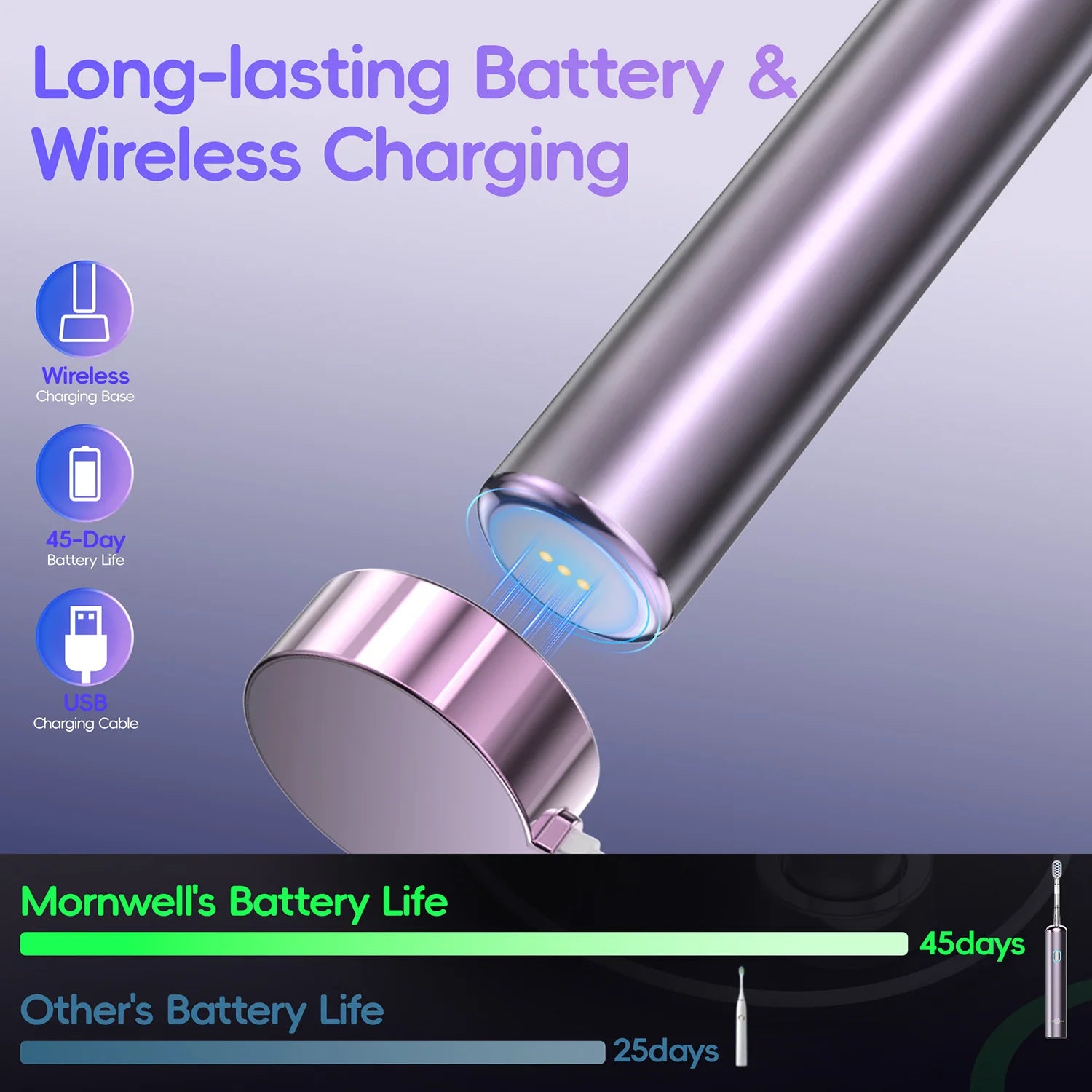 Mornwell Portable Water Flosser & Electric Toothbrush Combo - 5