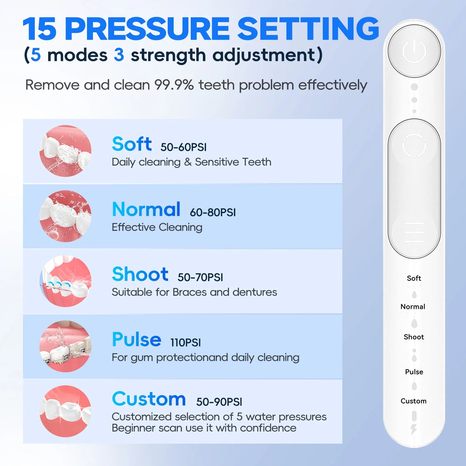 Water Flosser and Nasal Rinse Oral Care and Sinus Cleaning Kit - 3