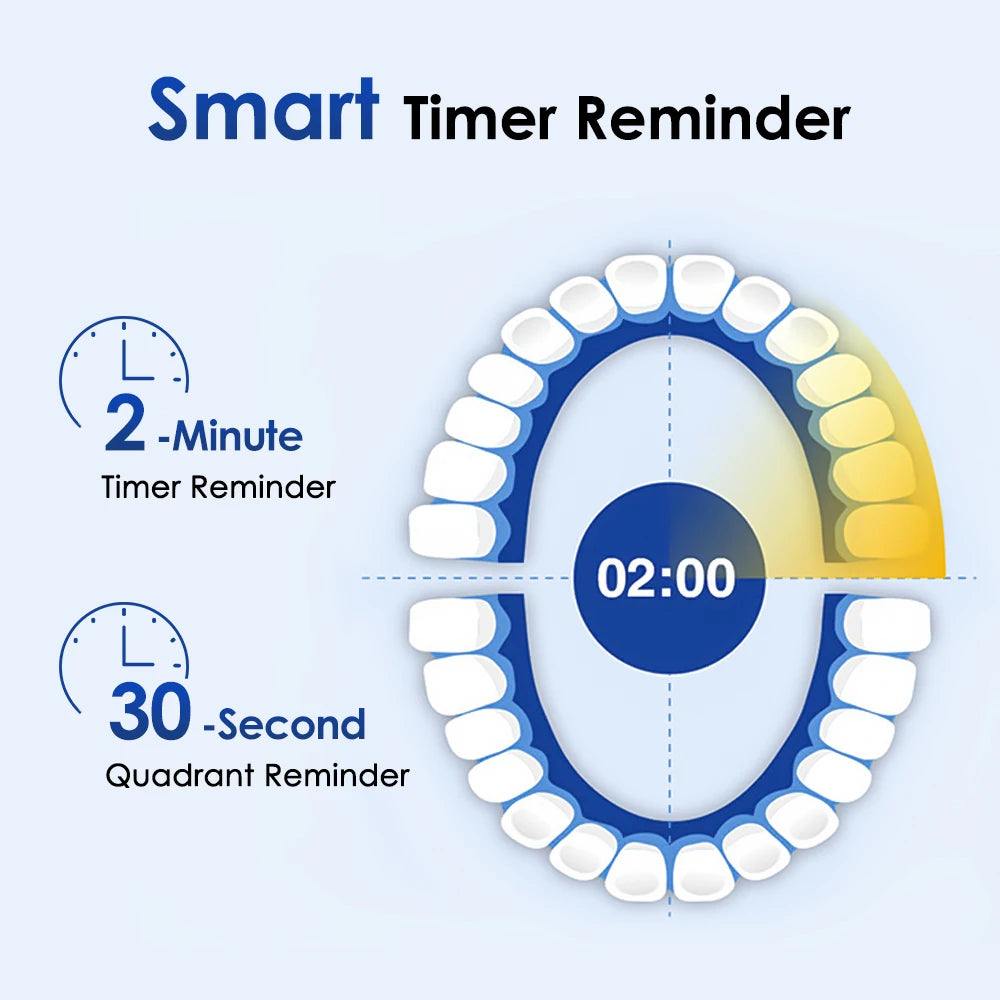 Intelligent Rotating Electric Toothbrush Rechargeable Rotary Toothbrush - 6